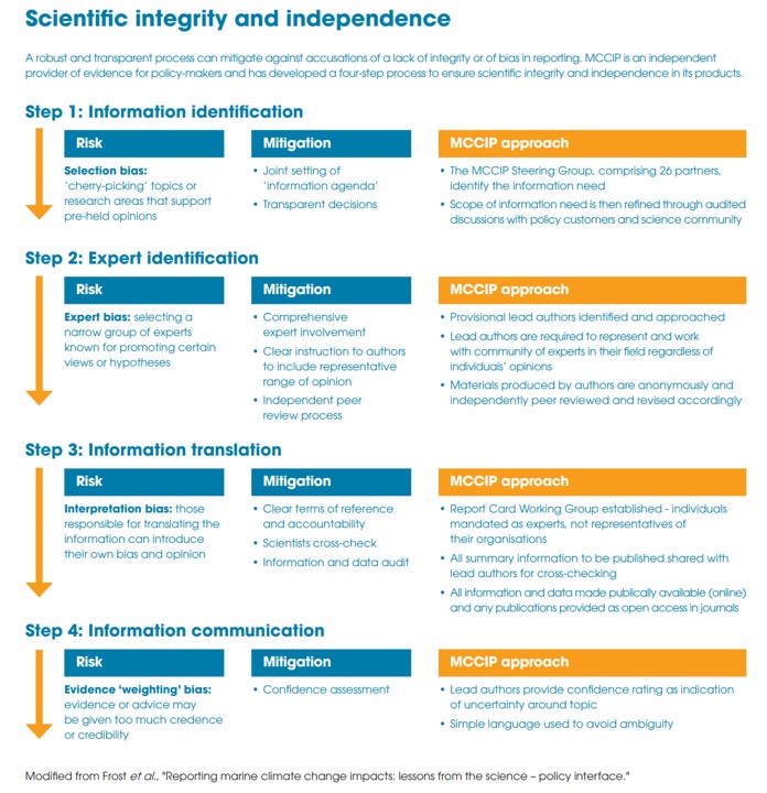 Scientific Integrity Image